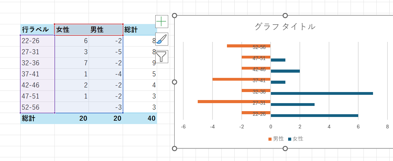 [挿入] > [グラフ] > [横棒] > [集合横棒グラフ] を選択
